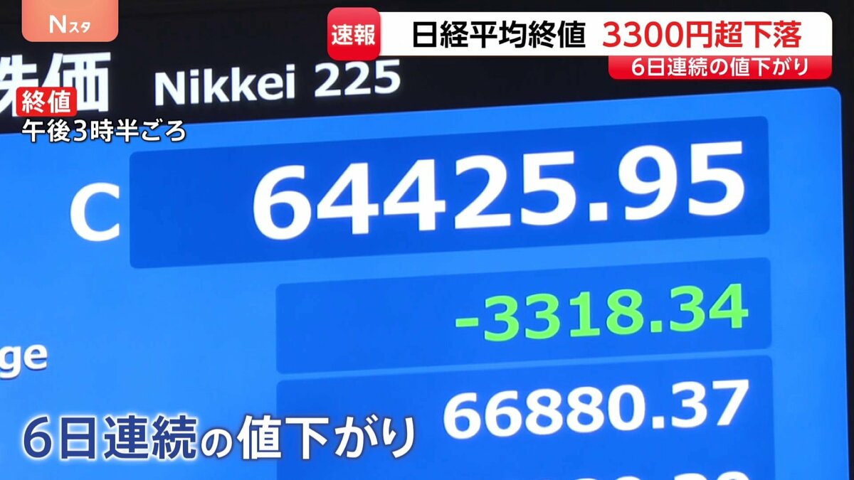 日经平均 10 月 15 日收盘画面（TBS NEWS DIG）